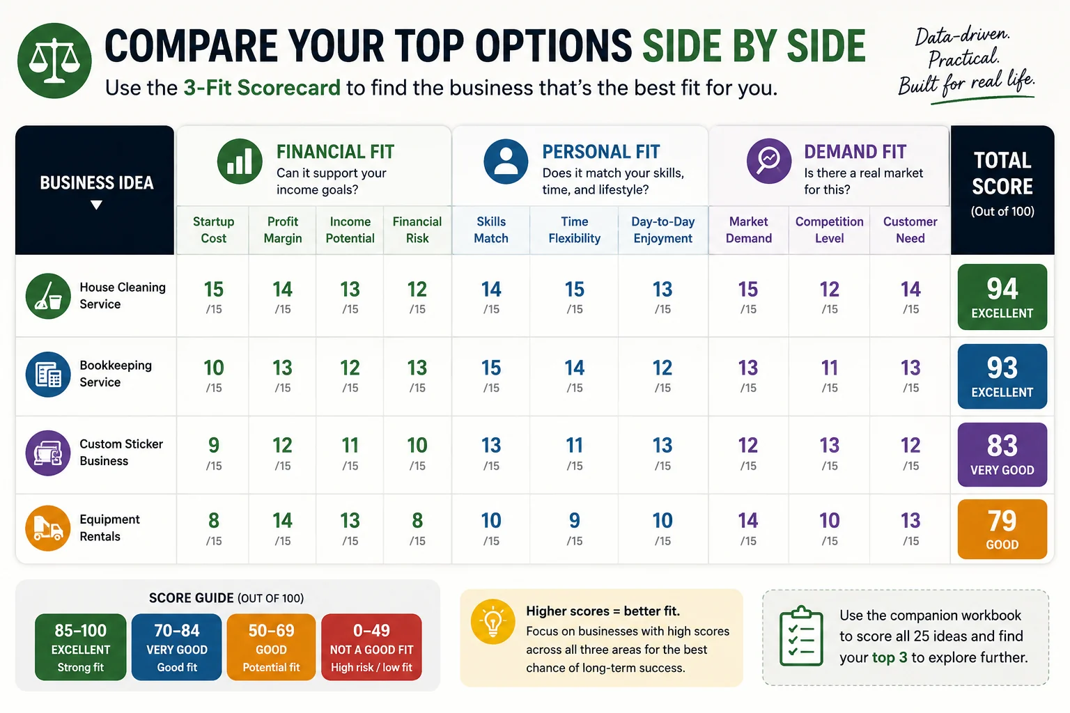 Business Fit Scorecard